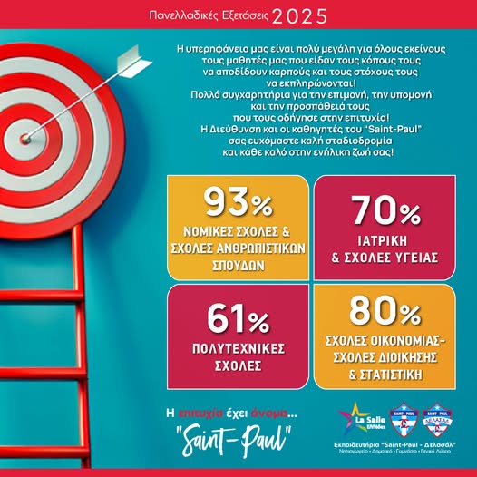 Αποτελέσματα Πανελλαδικών Εξετάσεων 2025
